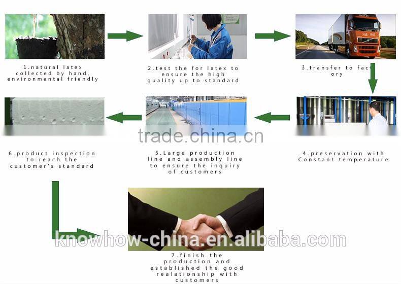 2016 High Quality Thin Natural Latex Mattress for Good Sleep