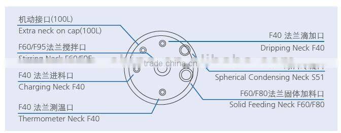 FC1003 10L 2-Piece Jacketed Glass Reactor-SENCO- Complete Flange joint