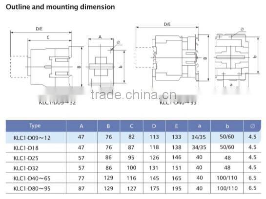 CJX2 -1810 Old Type Magnetic AC Contactor