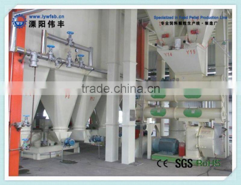 Top quality SZLH series ring die shrimp feed pellet mill line