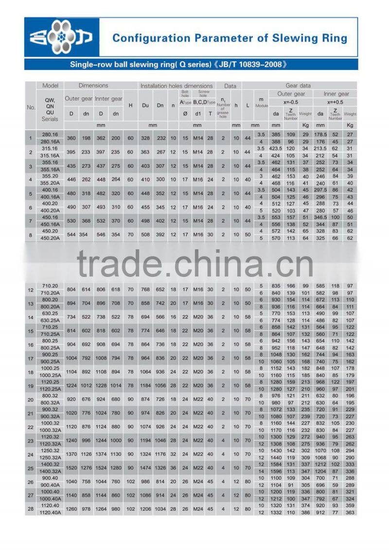 42 CrMo Three row cylindrical roller slewing bearing for port machinery