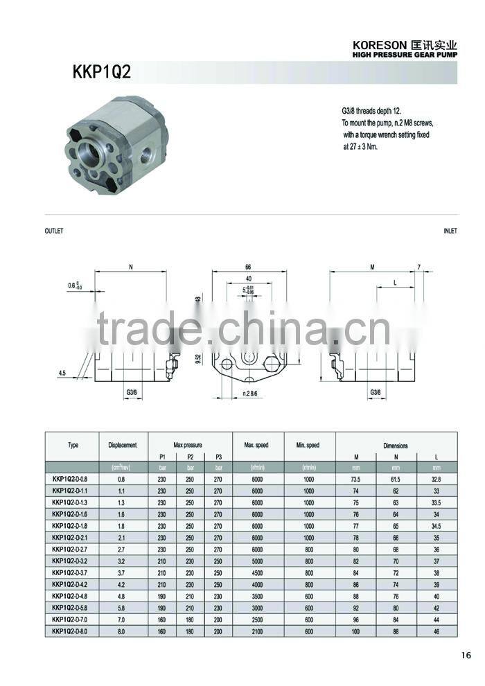 aluminium group 1 small mini gear pump for power pack