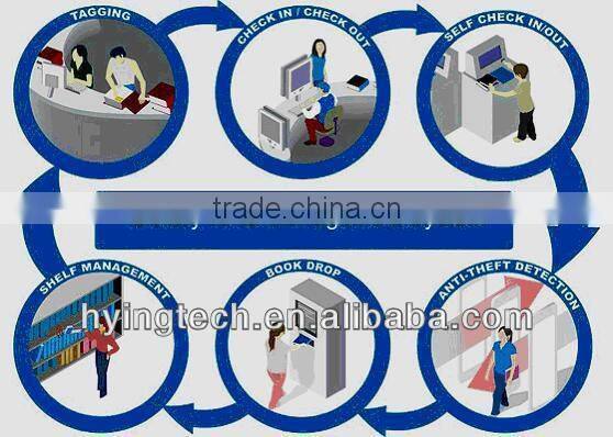 rfid library anti-theft system