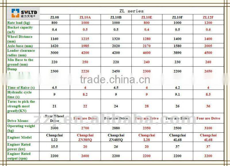 chinese wheel loader manufacturers