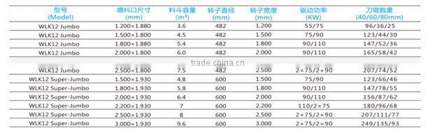 ROtex industrial wood hammer mill /wood crusher/ wood shredder machine