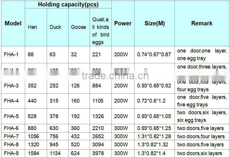 2013 newest and automatic chicken egg incubator with good price
