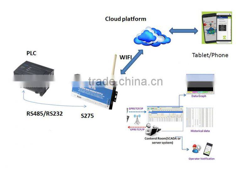 King Pigeon GPRS RTU temperature sensor For room controller Belarus