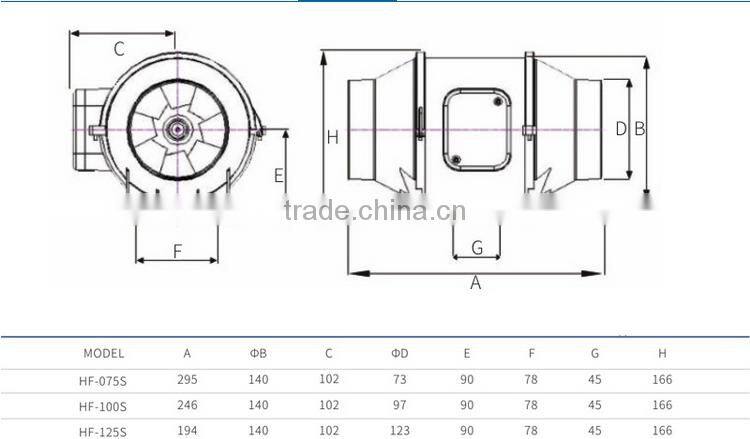 HF-075S reverse air ventilation fan