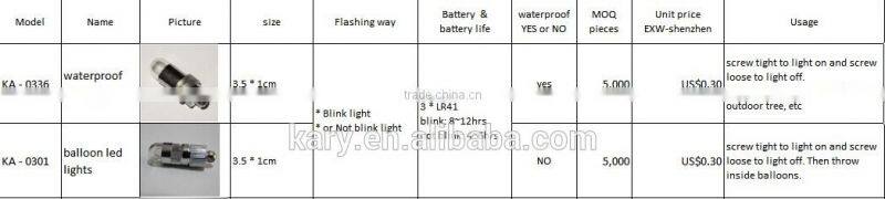 event festival light up waterproof led balloon light