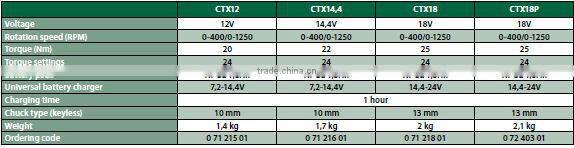 Best Quality Status Durable Tools Power 12V Cordless Drill