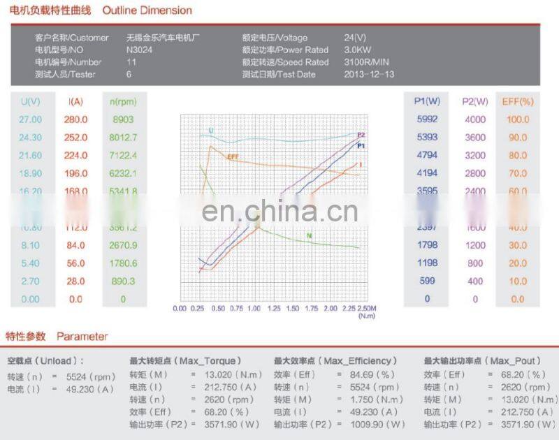 24V 3KW DC MOTOR Hydraulic