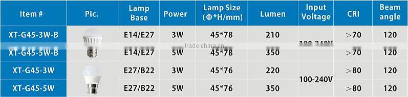 5W New design Mini bulb CE approved 30000hrs lifespan