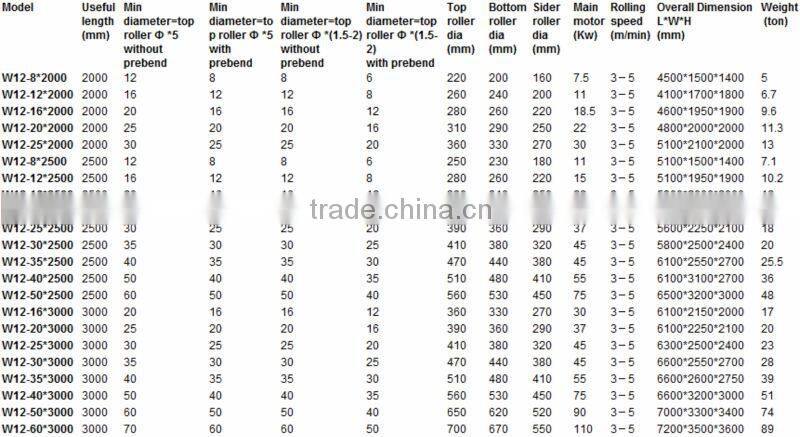 hot selling Hydraulic Plate Rolling Machine W12-25X2000