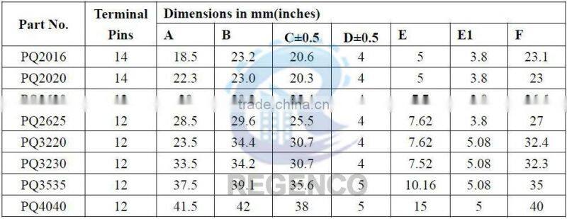 PQ Series High Frequency Transformer