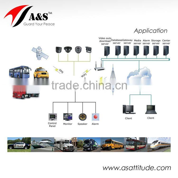 H.264 8CH CCTV DVR 3G Mobile Car DVR Vehicle Truck DVR