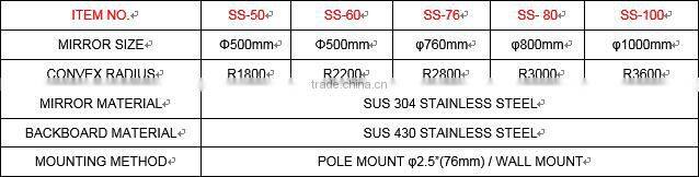 76CM PC OUTDOOR WIDE ANGLE SECURITY PARAOLIC CORNER REFLECTOR CONCAVE CONVEX MIRROR