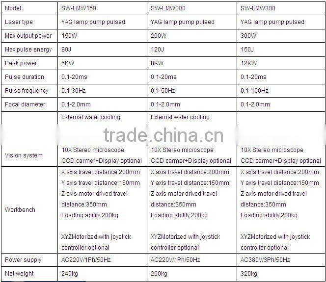 Nd : YAG Laser Deposit Welding Machine Price for Titanium Injection Mold and Tool Repair