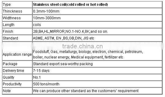 stainless steel ss 304 coil