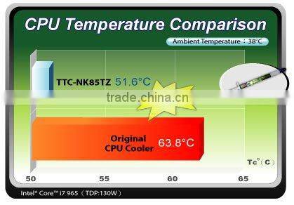 8mm copper heat pipe120mm air cooling fin PWM controller CPU cooelr fan