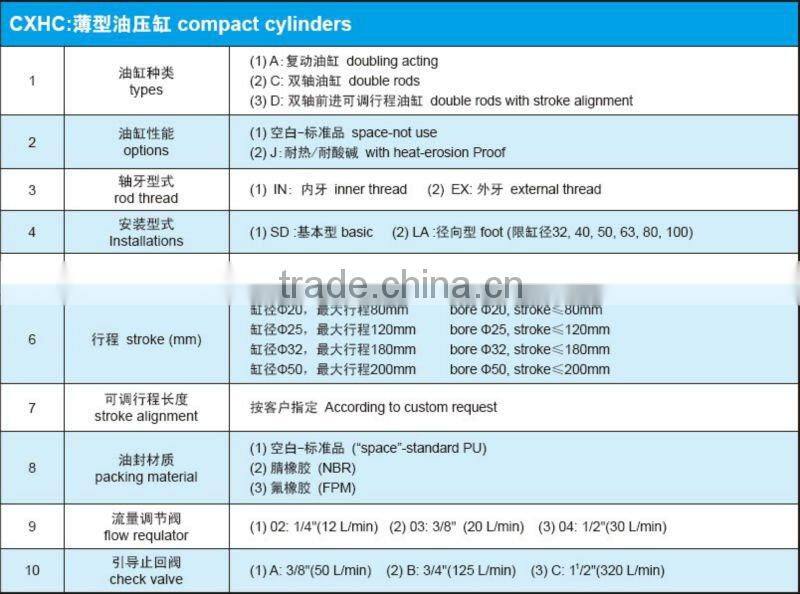 HRPC brand hydraulic doubling acting compact cylinder
