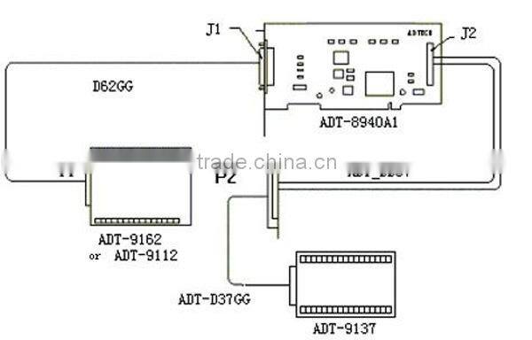 ADT-8940A1 PCI Bus 4-axis Motion Control Card