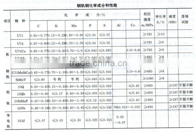 Lowest Price And Satisfied Quality Stainless Steel DIN Rail With A Lot Of Sizes In Our WareHouse