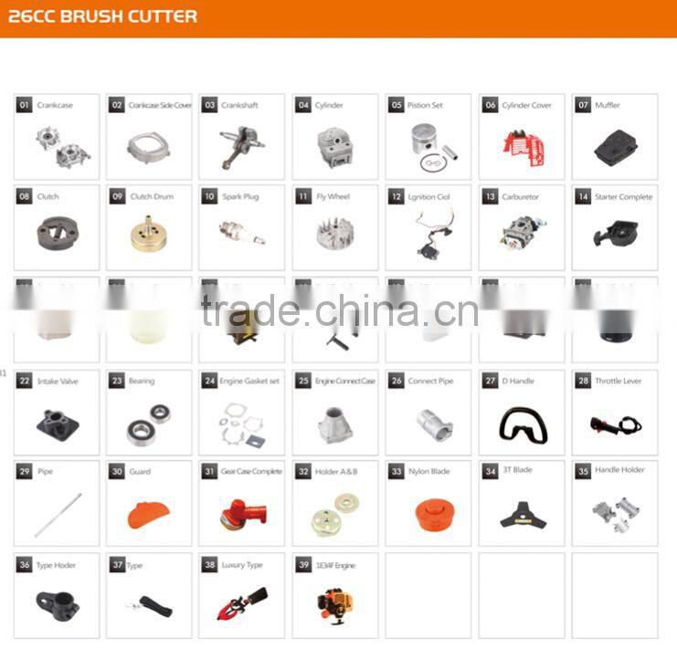 Professiona chainsaw chain , chainsaw parts Oregon chain factory selling with the best price