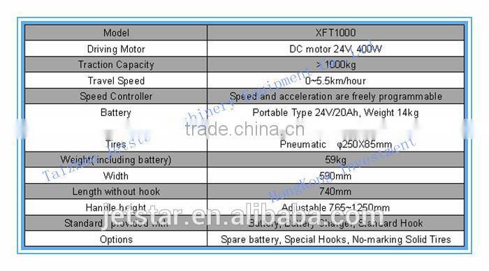 2016 Jetstar mini electric motor tractor