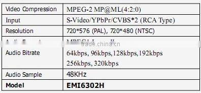 hdmi to dvb-s2 modulator encoder