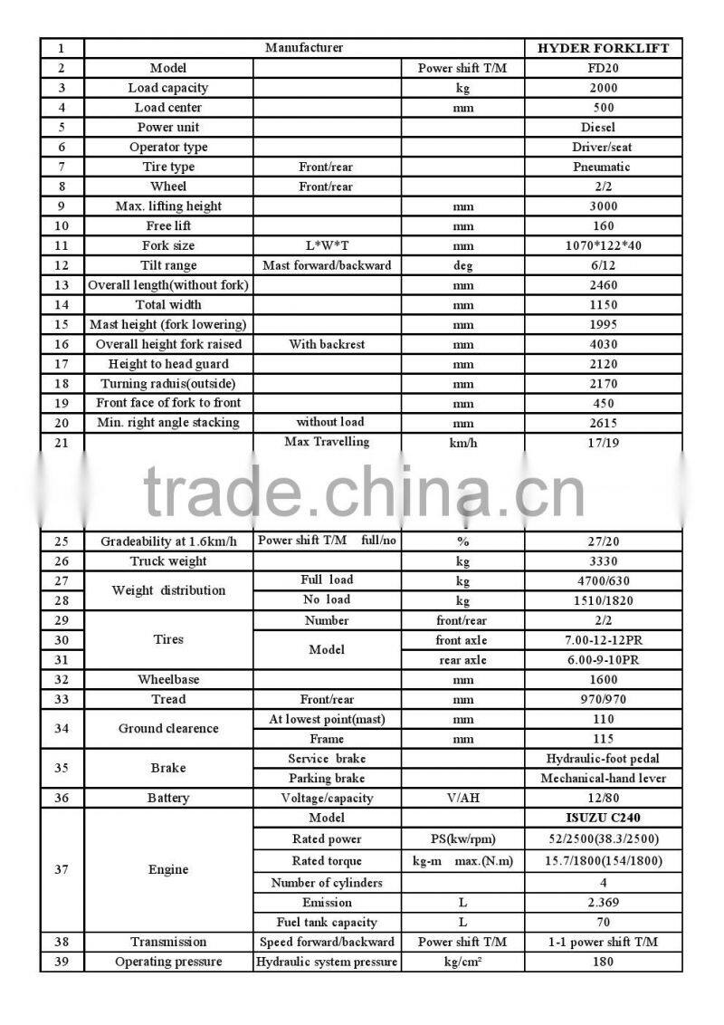 four wheel drive forklifts mast lift