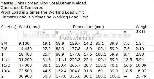 Color Painted Master Link Assembly, G80, Super alloy steel