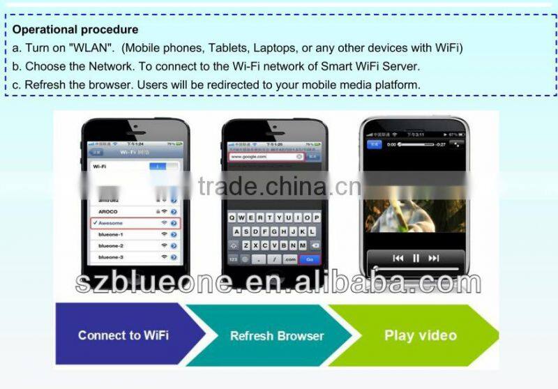 shenzhen wifi advertising equipment(push ads to mobile phone/laptop)-Smart WiFi Server