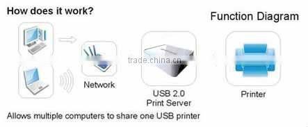 wireless-N multi-function print server