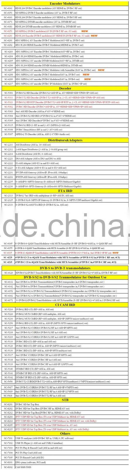 SC-4144 8-DVB-C RF output Modulator