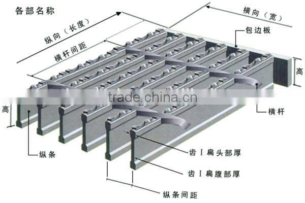 Decorative Steel Grating Fence