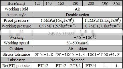 CSI Series small bore long stroke hydraulic cylinder