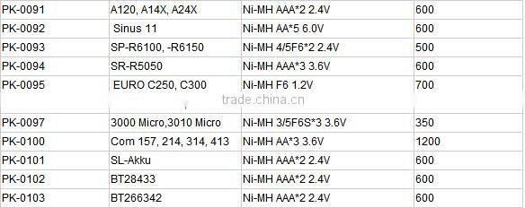 PK-0035 NI-MH AAA*3 3.6V cordless phone 600mah battery CPH-488D