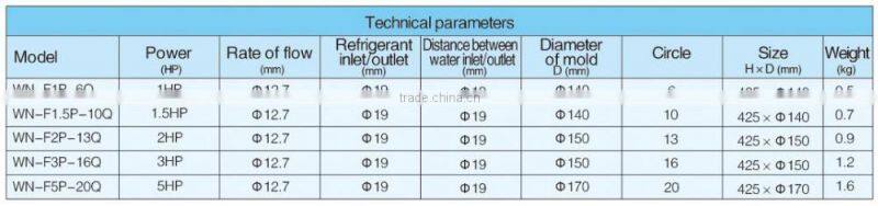 5Hp titanium rotary evaporator