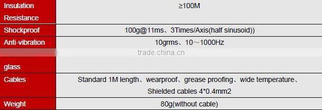 SCA116T Fast Response Single-Axes CAN BUS Type Inclinometer One Axes Tilt Sensor With CAN2.0 Output, Max Range +/-180deg