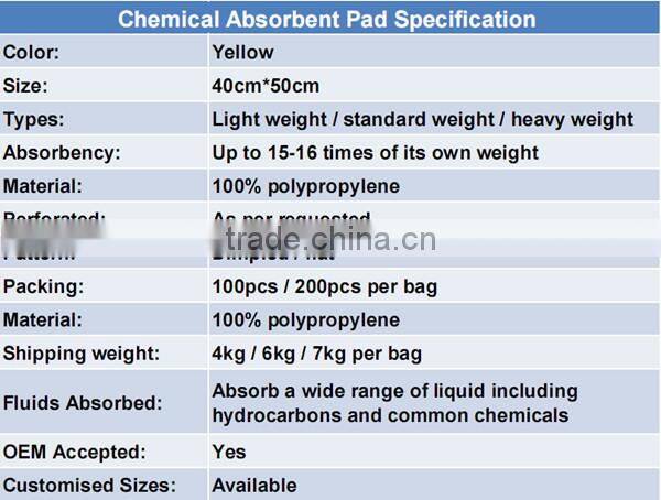 Super absorbent polymer/dimpled and perforated chemical absorbent pads