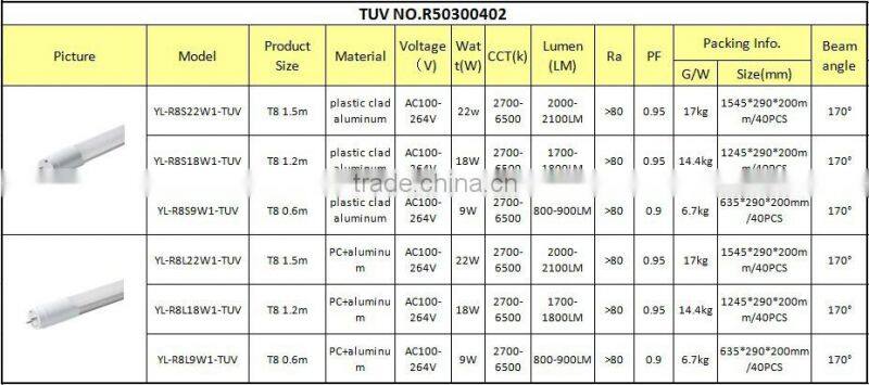 Low lumen depreciation 18w smd 2835 100-240v led tube tube8 japanese manufactuer from China