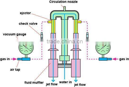 SHB-IIIG vacuum pump circulating water jet aspirator