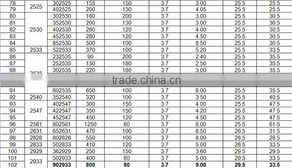 703048 3.7V 1000mAh Lithium Polymer Battery