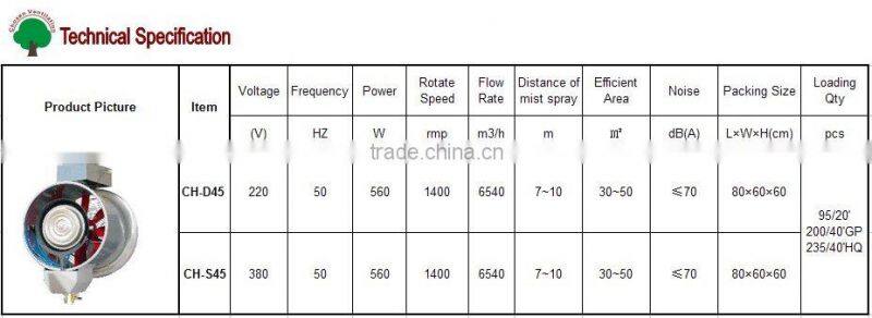 Agricultural centrifugal mist fan