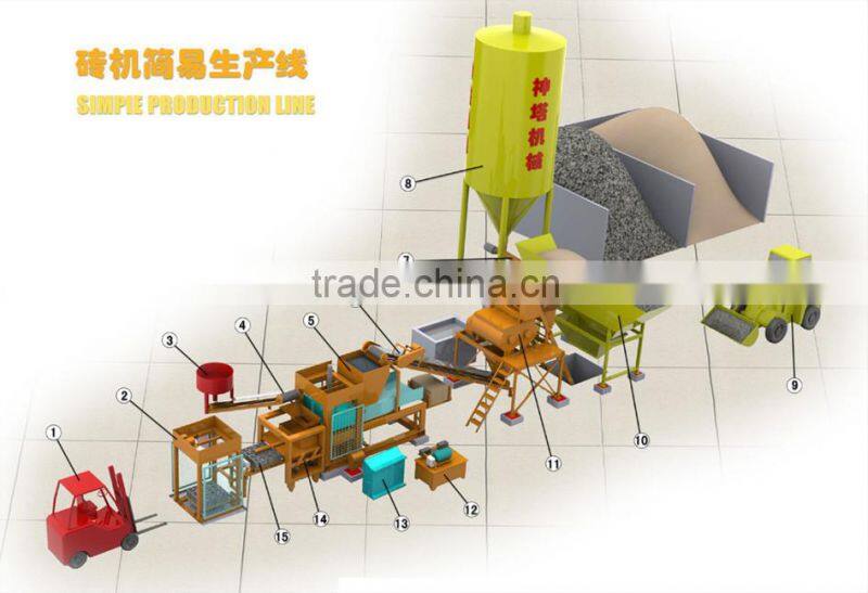 Cement/concrete block/brick making machine production line