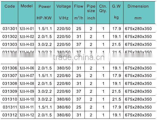JAZZI Maximum Performance Durable Water Pump Corrosion-proof 031301-031312