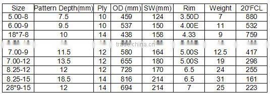Cut- resistant pattern depth 12mm Penumatic Chinese Manufacturer Tyre