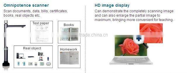 5.0Mega a4 document Camera, visualizer,projector scanner in classroom