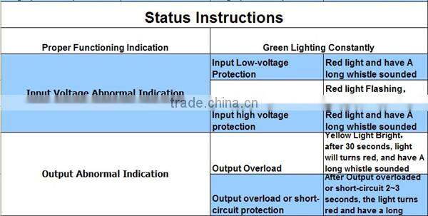 Guangzhou factory black color 12v 220v 1500w inverter 12v dc to 220v ac