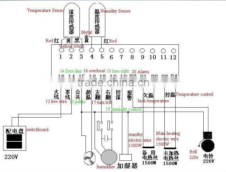 digital temperature controller for incubator XM-26(Lydia: 008615965977837)